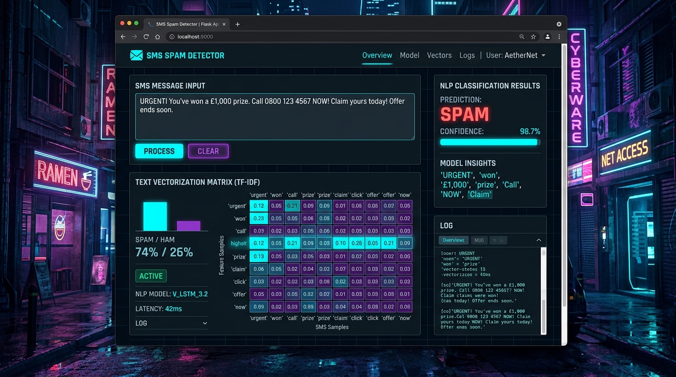 SMS Spam Detector